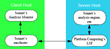 sonnet software