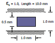 Sonnet Stripline Standard