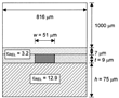 MicrostripLossModels