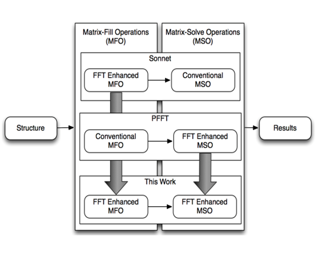 UFFT Flowchart