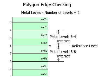 pec_metal_level.gif