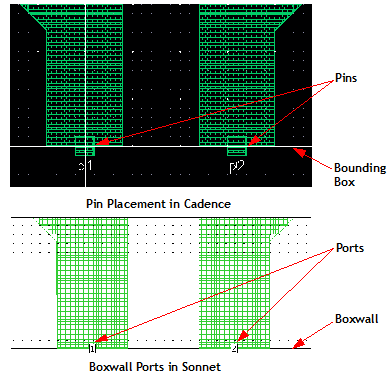 cvi_pin_placement.gif