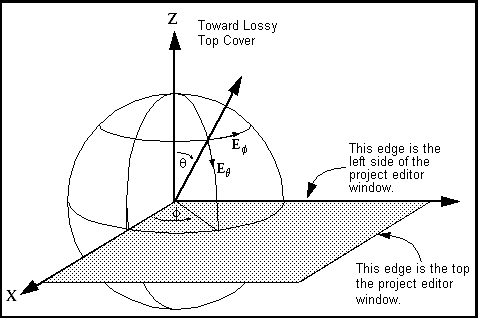 area element in spherical coords
