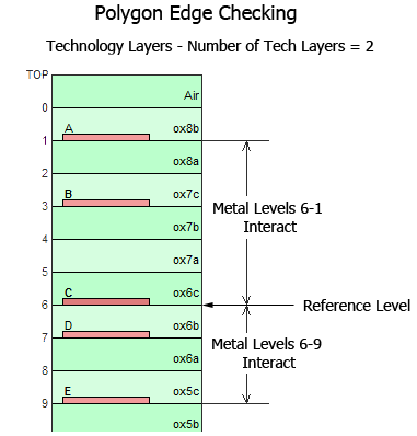 pec_tech_layer.gif